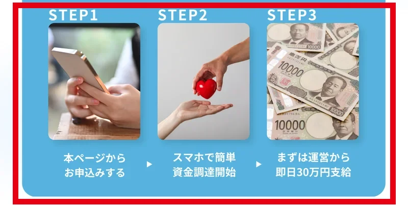 寄付型クラファンの申し込みから即日30万円支給までの3ステップ