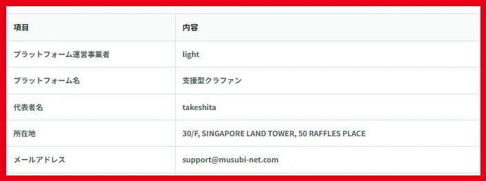 結 musubiの関連資料に表示された支援型クラファンの運営者情報