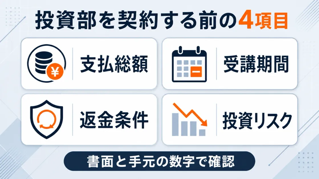 投資部の支払総額、受講期間、返金条件、投資リスクを示す生成図解