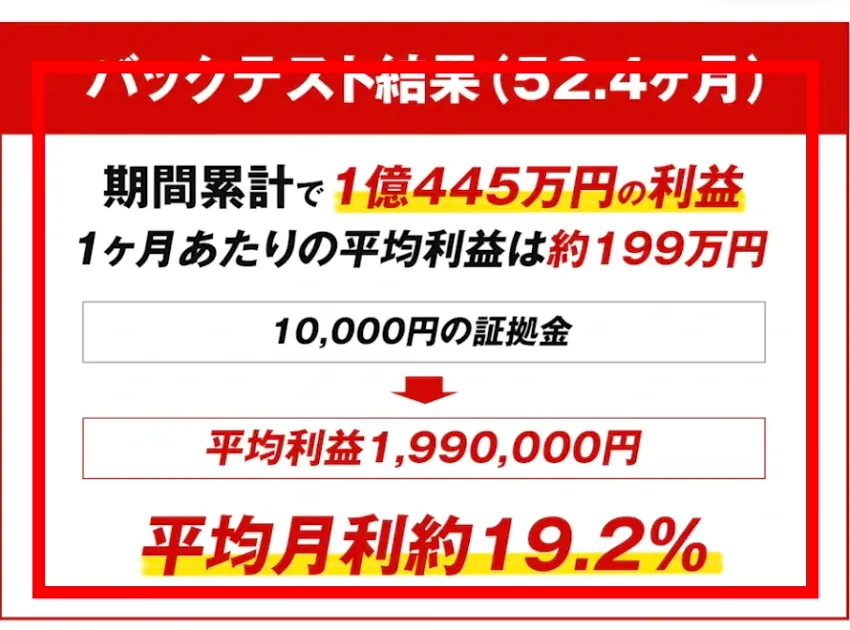 MISSION Jの販売ページに表示された52.4か月のバックテスト結果