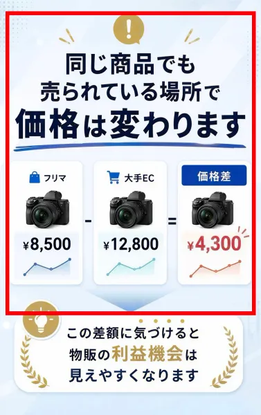 SAYATORU式物販がフリマ8500円と大手EC12800円の価格差4300円を示す画面