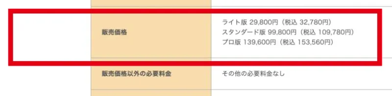トレスキャFXの特商法ページに掲載されたライト・スタンダード・プロ版の価格