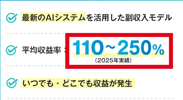 案内ページに表示された平均収益率110〜250%