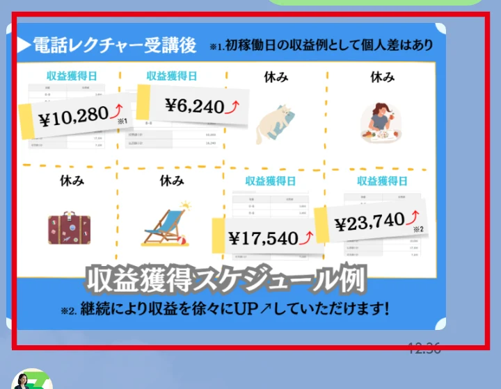 トライアルSTEPの予約LINEに表示された4日分の収益獲得スケジュール例