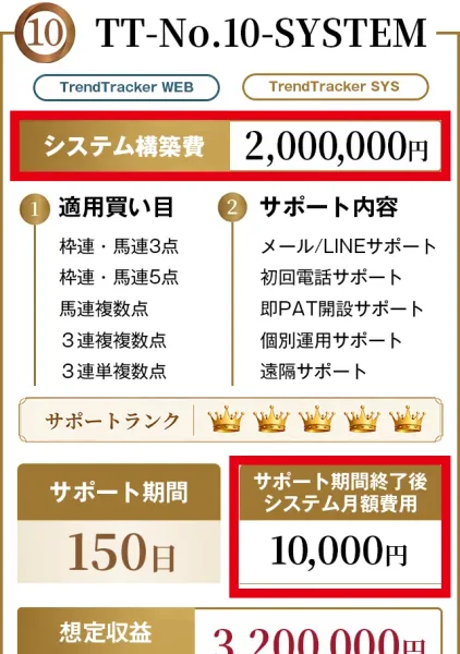 TrendTrackerの200万円プランとサポート終了後の月額1万円