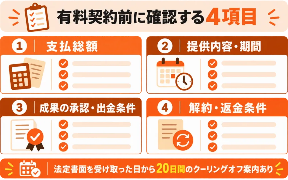 ワークポケットの有料契約前に確認する支払総額や成果条件の4項目