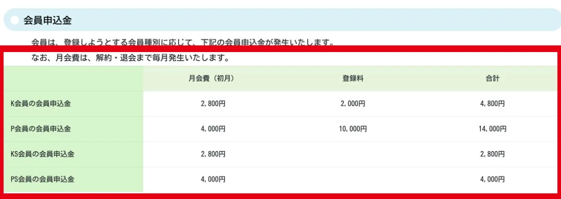 全国福利厚生共済会のK会員とP会員の会員申込金表